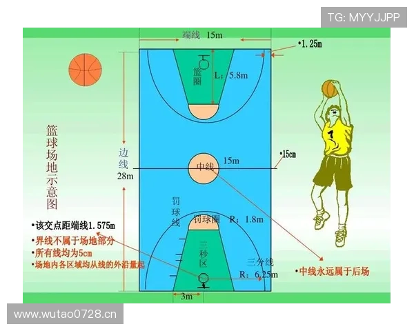 篮球场上背身单打规则的关键要点与常见误解